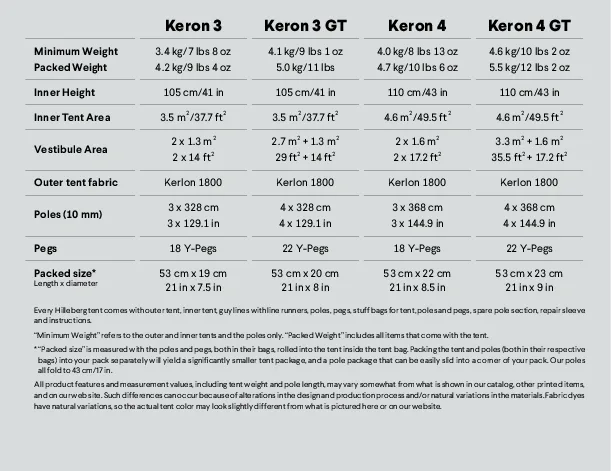 Hilleberg Keron GT 3 + lumepõlled - Image 4